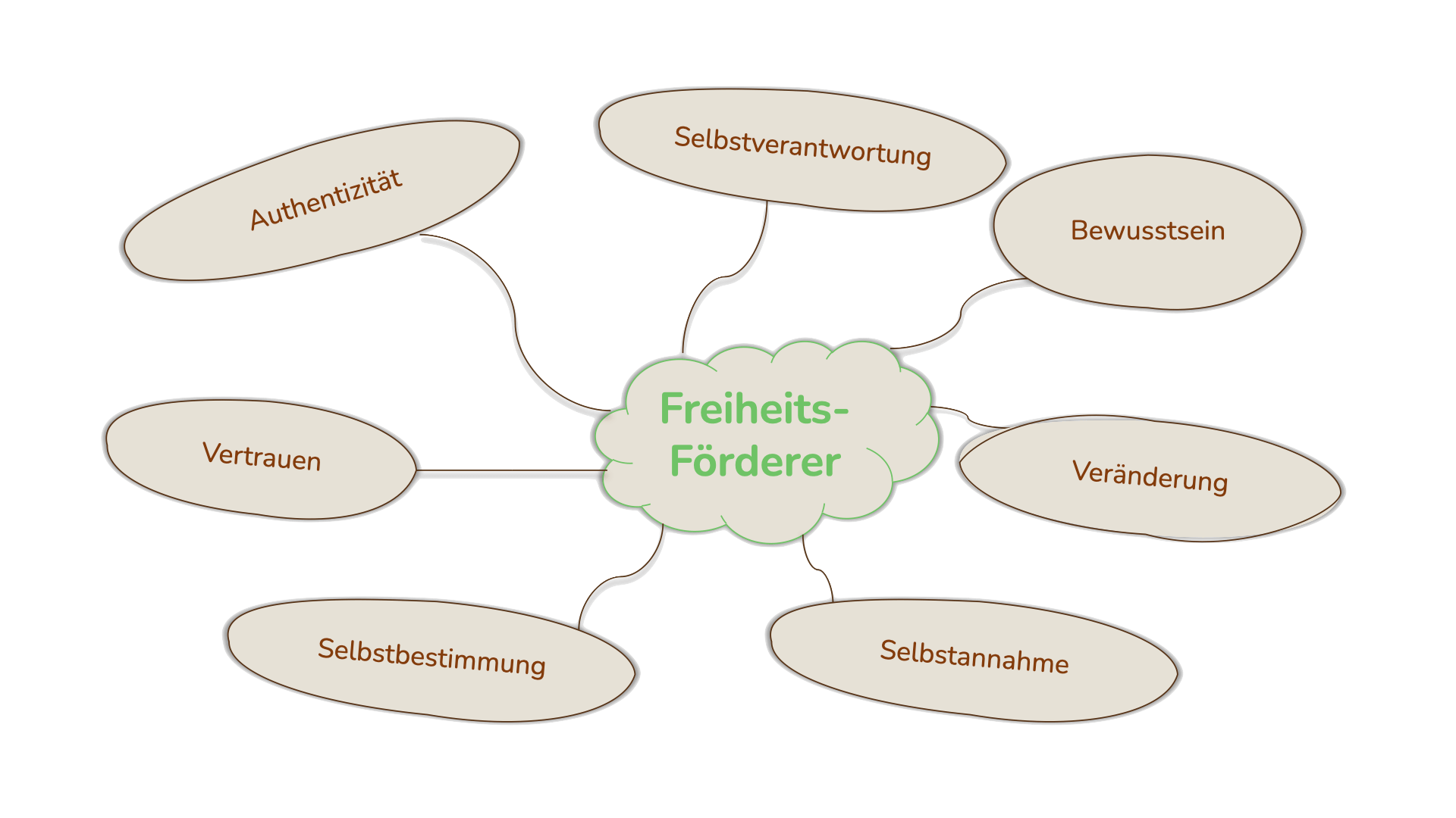 Freiheit-Bilder.001 Freiheit Förderer