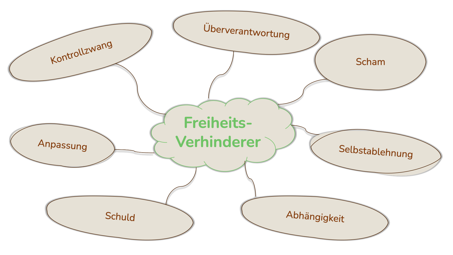 Freiheit - Verhinderer Freiheit - Verhinderer