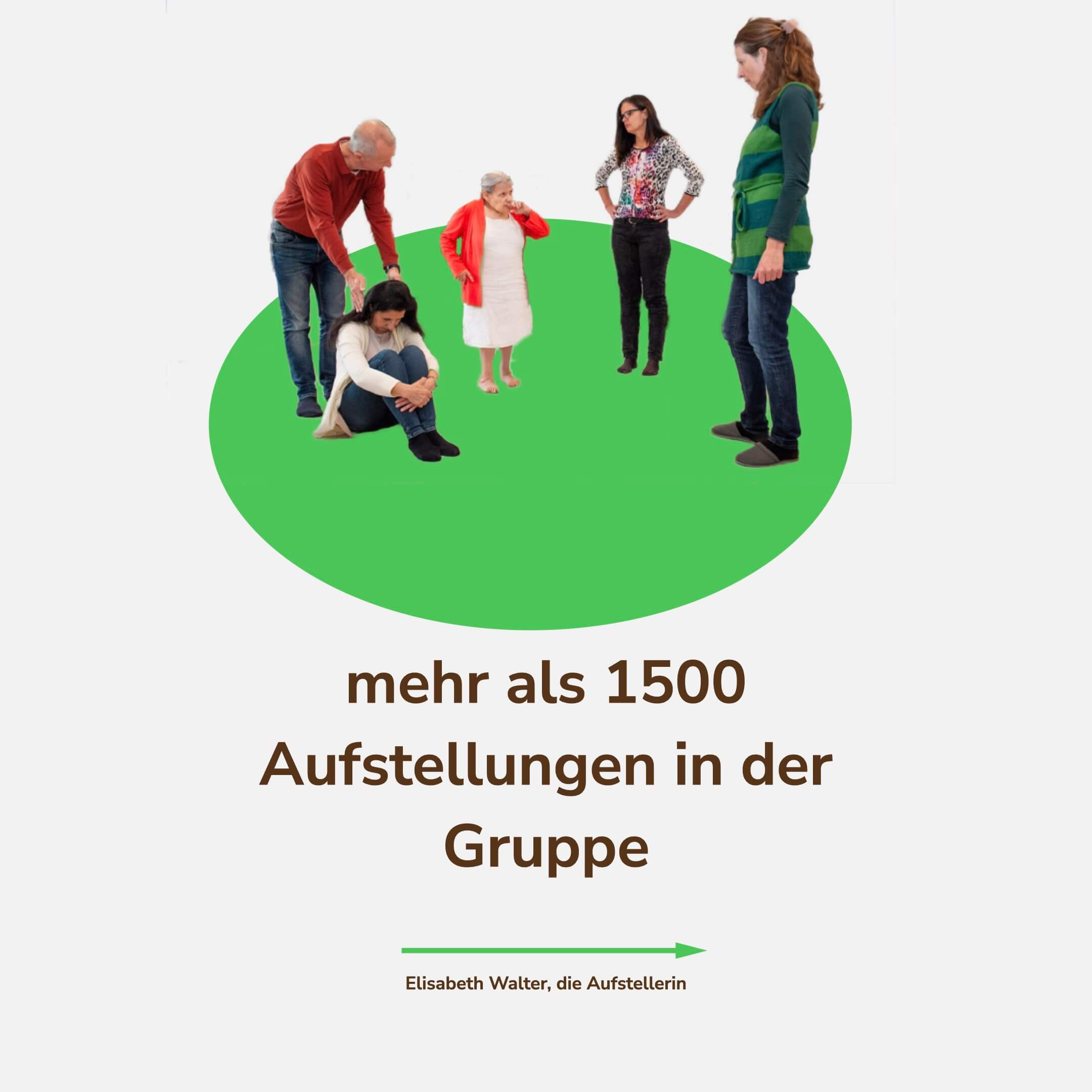 1500 Aufstellungen in der Gruppe